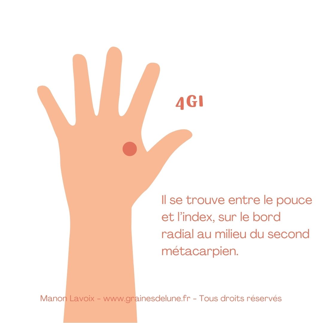 Schéma du point 4GI en réflexologie sur la main 